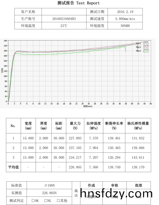 測試報告 測(ce)試報告