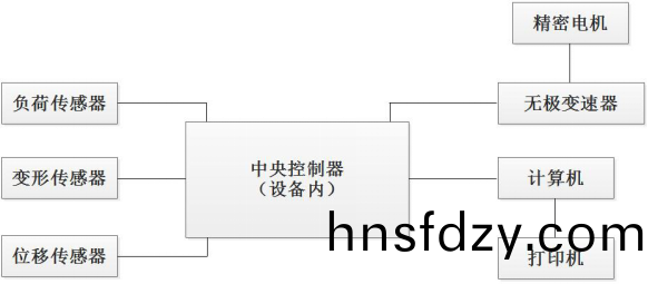 PT-501B離型力試驗機原理介(jie)紹