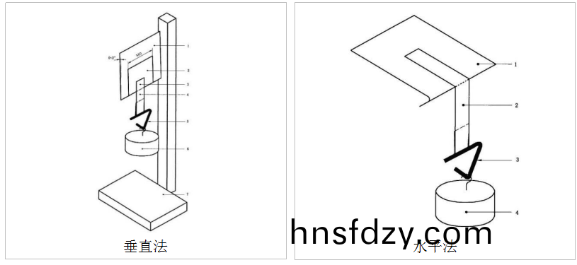 常溫型持粘性試驗機原理