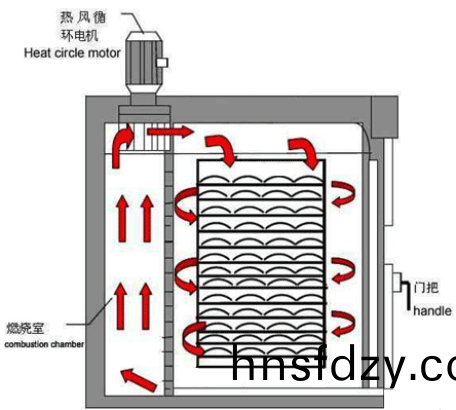 PT-9030G實驗室烘箱原理 PT-9030G實驗室烘箱原理