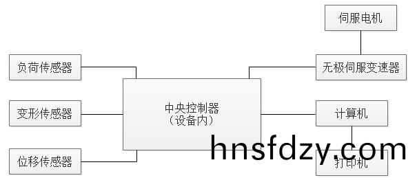 高低溫剝離力(li)試驗機